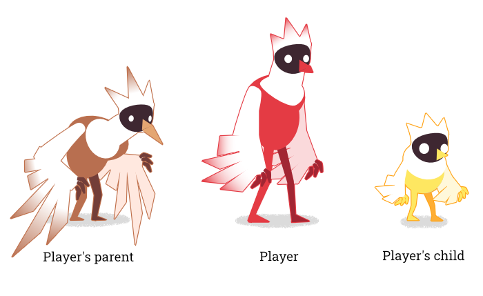 The Birds