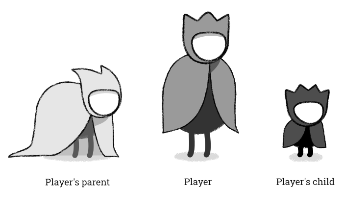The Placeholders